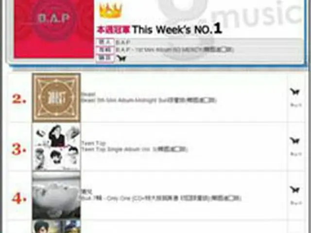 「B.A.P」、台湾＆ドイツの音楽チャート1位に
