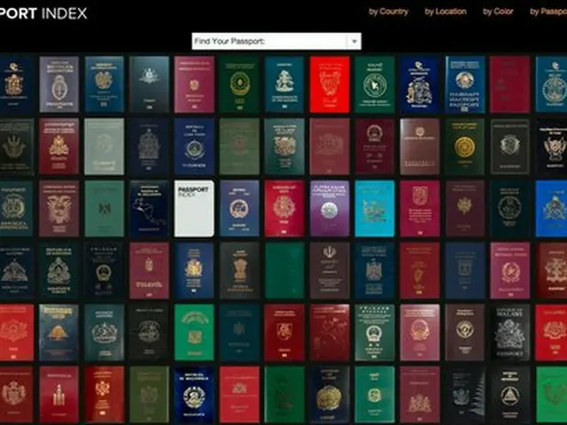 「旅券指数」いわゆる「パスポートパワー」によると、北朝鮮は世界199か国中、73位だったことがわかった。17日、米国の声（VOA）が報じた。（提供:news1）