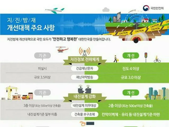 韓国、来年から2階以上の新築建物に「耐震設計」義務化へ（提供:news1）