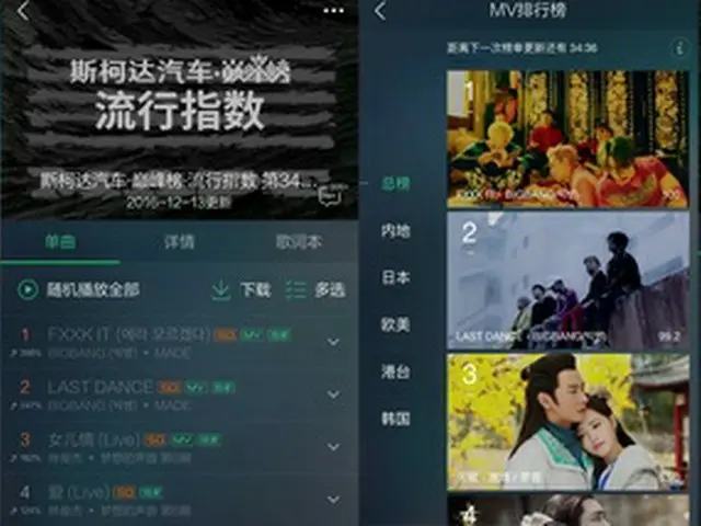 「BIGBANG」、中国QQミュージック4冠を達成！（提供:news1）
