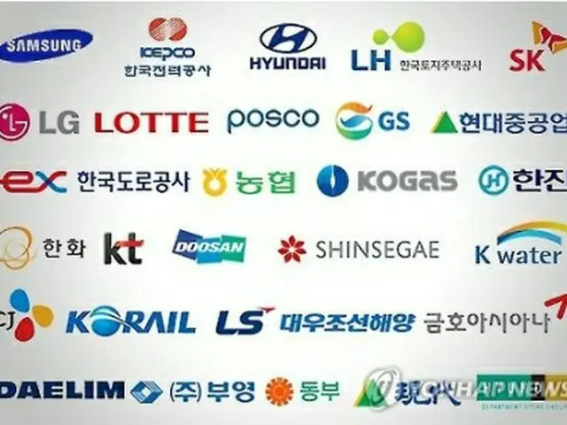 韓国主要企業のロゴ（資料写真）＝（聯合ニュース）
