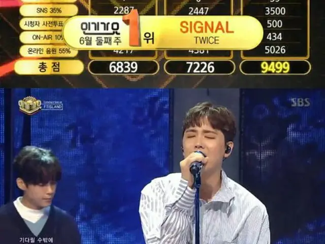 11日に生放送されたSBS「人気歌謡」で、「TWICE」が「SIGNAL」で、トリプルクラウンを達成した。(提供:OSEN)