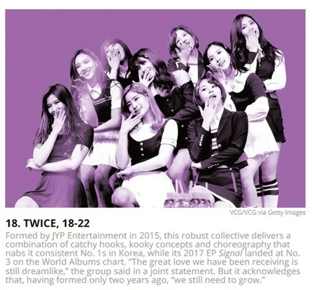 韓国ガールズグループ「TWICE」がビルボード選定の「音楽界における21歳以下の次世代代表21組」にK-POPアーティストとしては唯一含まれ、グローバルな影響力を証明した。（提供:OSEN）