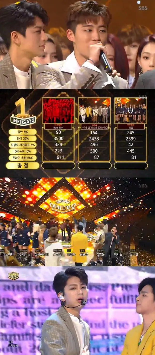 「iKON」が「人気歌謡」で1位を獲得し、これで音楽番組4冠を達成した。（提供:OSEN）
