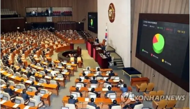 韓国国会は本会議で追加補正予算案を可決した＝２１日、ソウル（聯合ニュース）