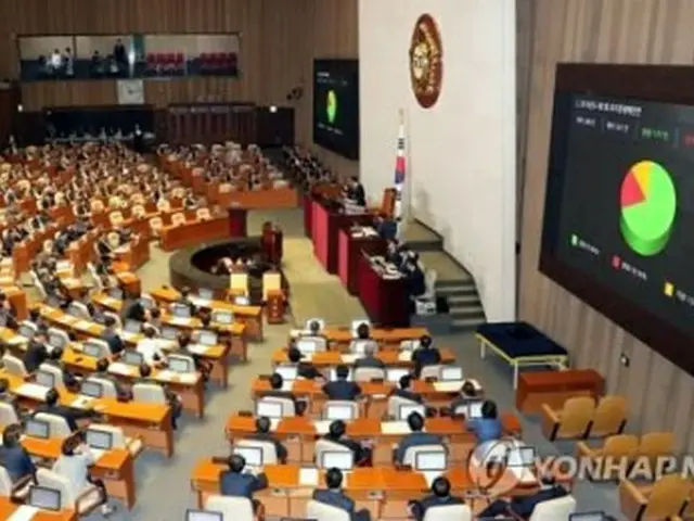 韓国国会は本会議で追加補正予算案を可決した＝２１日、ソウル（聯合ニュース）