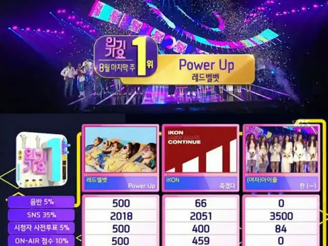 26日午後、生放送されたSBS「人気歌謡」で「Red Velvet」が1位を獲得した。(提供:OSEN)