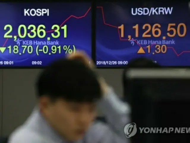 韓国総合株価指数（ＫＯＳＰＩ）と為替相場を表示する銀行ディーリングルームのモニター＝２６日、ソウル（聯合ニュース）