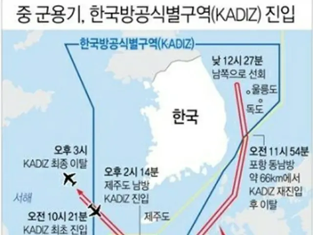 中国軍機は２７日に３回にわたりＫＡＤＩＺに進入した。赤い線が飛行経路＝（聯合ニュース）