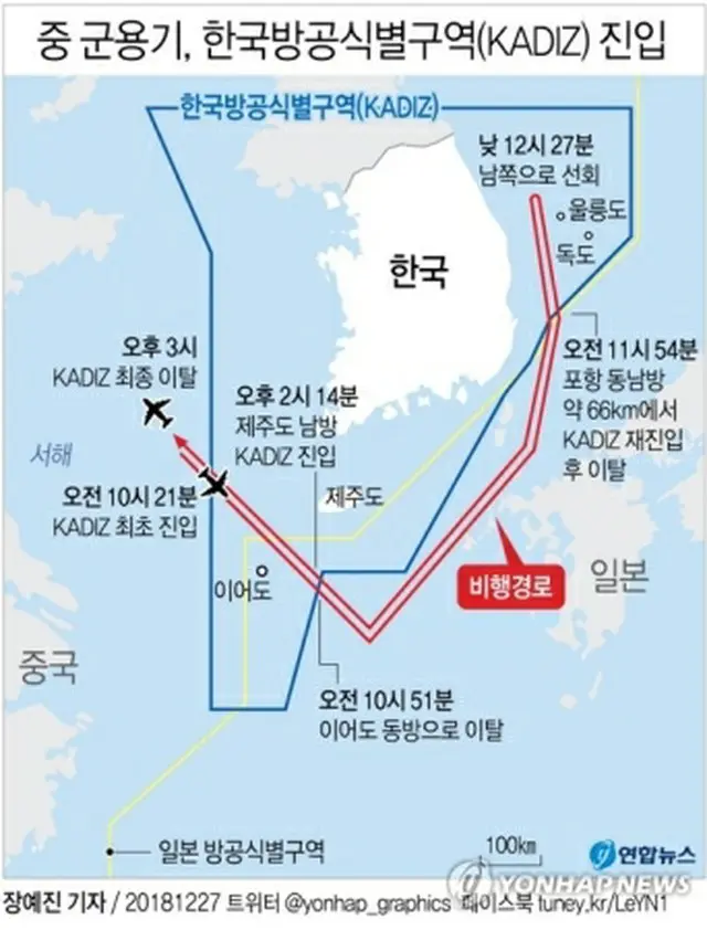 中国軍機は２７日に３回にわたりＫＡＤＩＺに進入した。赤い線が飛行経路＝（聯合ニュース）