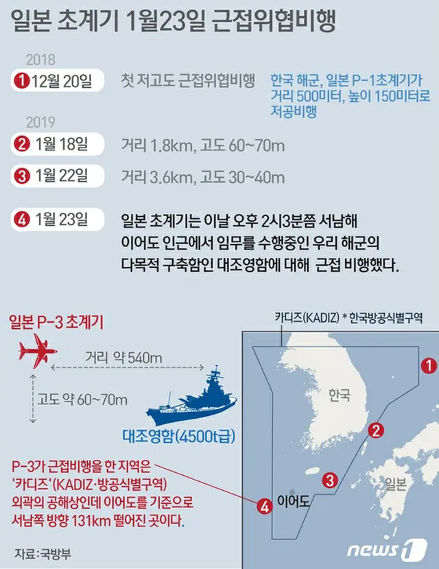 韓国大統領府、きょう（24日）NSC常任委員会で「日本哨戒機の接近問題」に対応