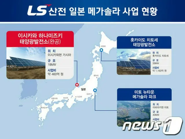 LS産電、日本・石川県で太陽光発電所（メガソーラー）完工…日本で3か所目＝韓国