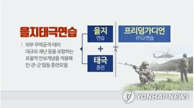 韓米合同演習の廃止となり、韓国単独の官・民・軍有事対応訓練が始まる＝（聯合ニュース）