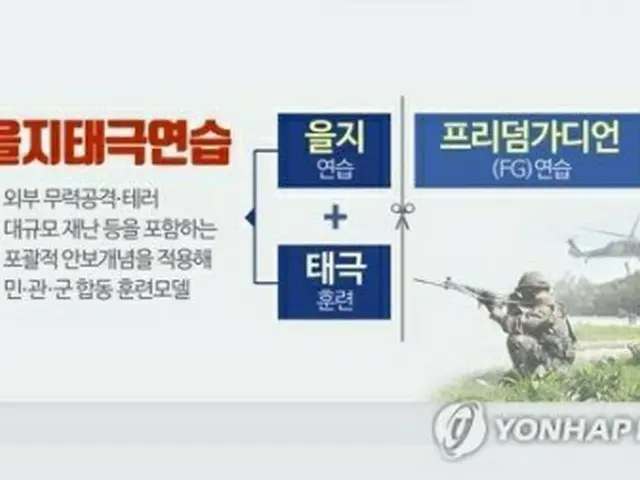 韓米合同演習が廃止となり、韓国単独の官・民・軍有事対応訓練が始まる＝（聯合ニュース）