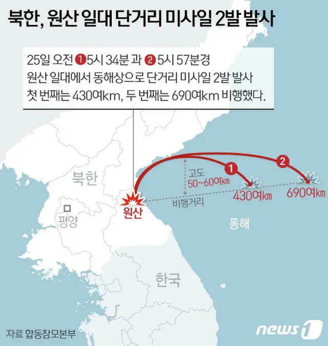 正恩氏自らミサイル発射を指導 「韓国に向けた警告」