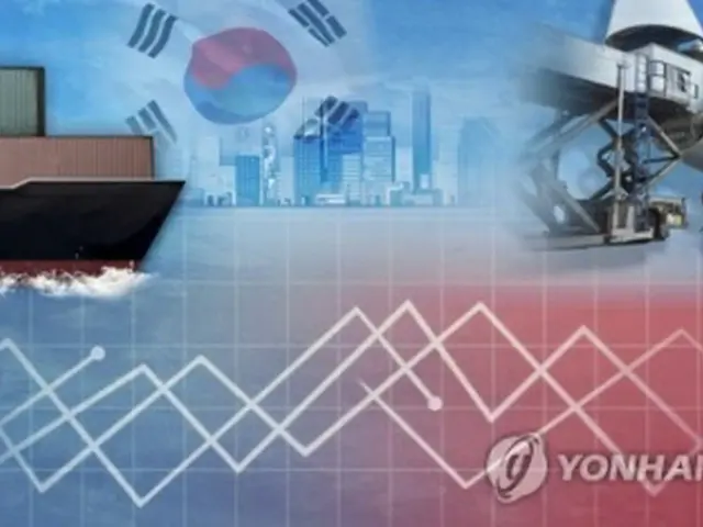 韓国の輸出が８カ月連続で減少した（コラージュ）＝（聯合ニュース）