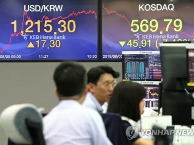 ＫＯＳＰＩとコスダックが急落し、韓国株式市場の時価総額が約５０兆ウォン減少した＝５日、ソウル（聯合ニュース）