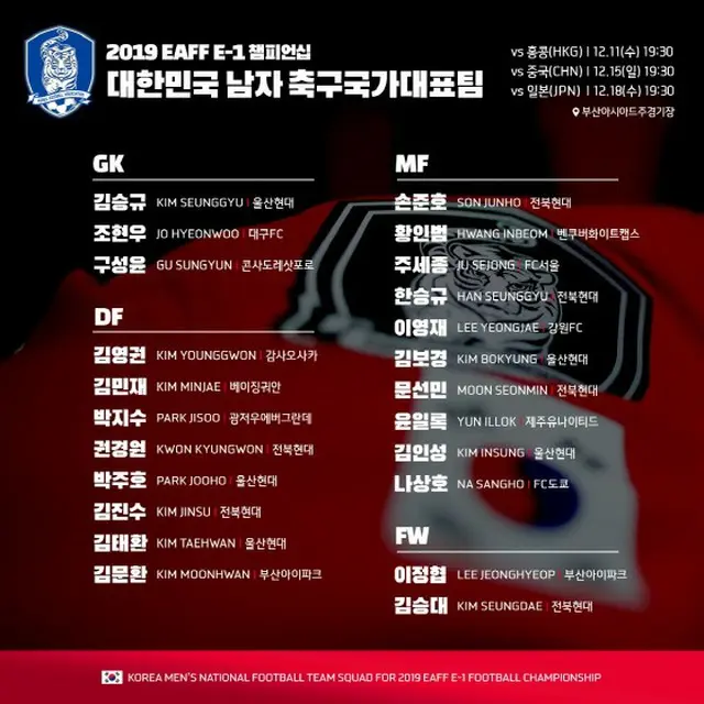 ＜サッカー＞韓国代表、E-1選手権に臨む招集メンバー発表（提供:news1）