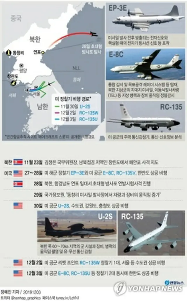 11月下旬から米軍の偵察機が朝鮮半島上空を頻繁に飛行している＝（聯合ニュース）