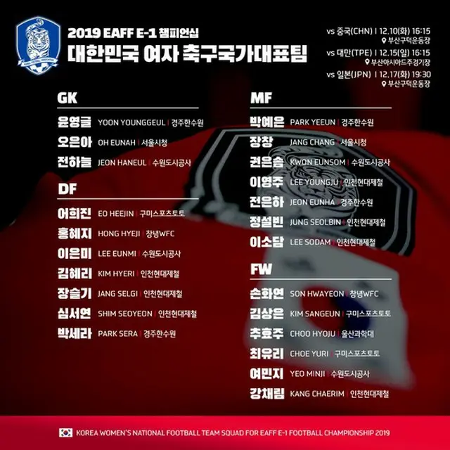 ＜サッカー＞韓国女子サッカー代表監督、EAFF E-1選手権メンバー発表（提供:news1）
