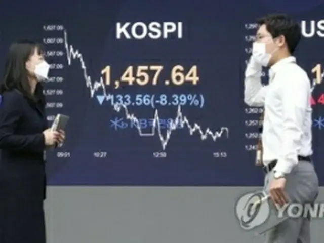 韓国総合株価指数が１５００を割り込んだ＝１９日、ソウル（聯合ニュース）