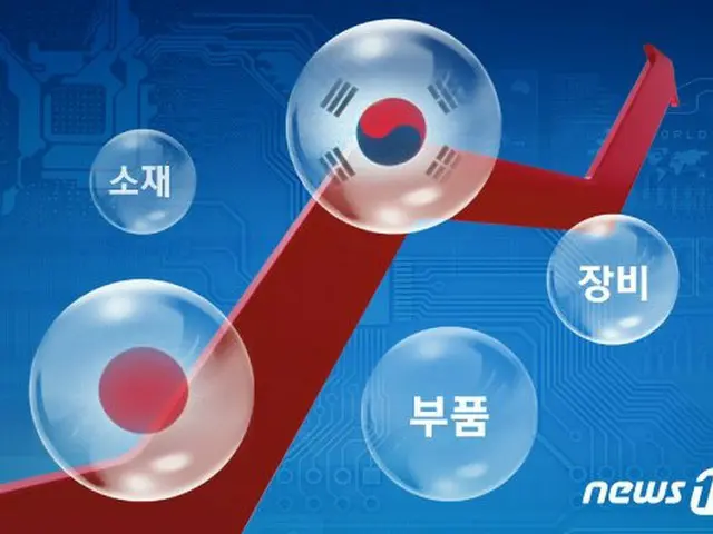 韓国政府は “素材・部品・装備”の競争力強化戦略を来週発表する（提供:news1）