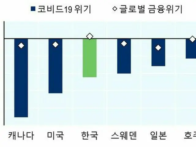 「韓国の所得格差さらに広がる…上位20%の月収6.3%増加」＝OECD（提供:news1）
