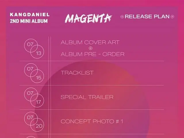 歌手カン・ダニエル、2ndミニアルバム「MAGENTA」リリースプランポスターを公開（画像:OSEN）
