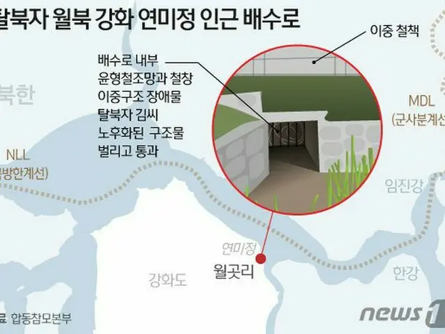 脱北者による“越北”のなされた、韓国江華島の排水路（提供:news1）