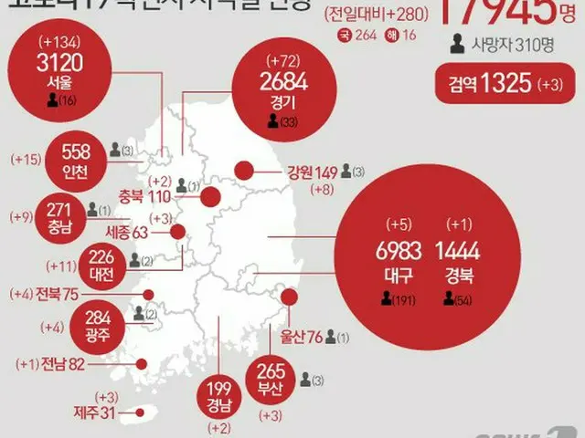 韓国の新型コロナによる感染者の地域別現況（8月25日0時基準）（提供:news1）