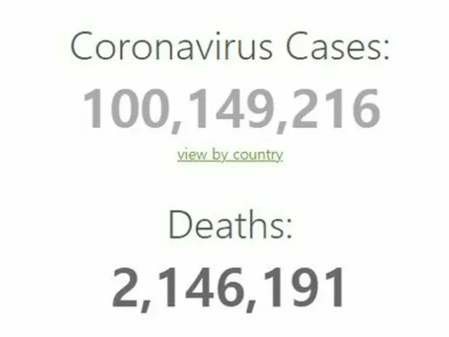26日現在 新型コロナの感染者数および死者数（統計サイト“Worldometer”）（画像提供:wowkorea）