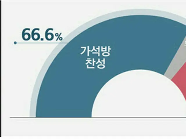 サムスン電子副会長の仮釈放に「賛成66.6%、反対28.2%」＝韓国世論調査（画像提供:wowkorea）