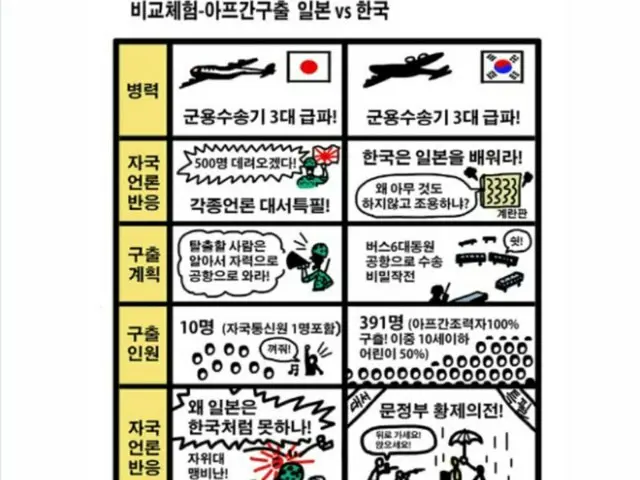 「391人救助、韓国メディアは皇帝儀典を批判」…チョ・グク氏が共有した時事漫評（画像提供:wowkorea）