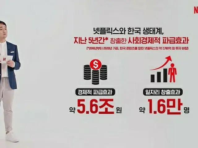 Netflix、「5年間で韓国コンテンツに7700億ウォン投資…経済効果は5兆6千億ウォン」＝韓国（画像提供:wowkorea）