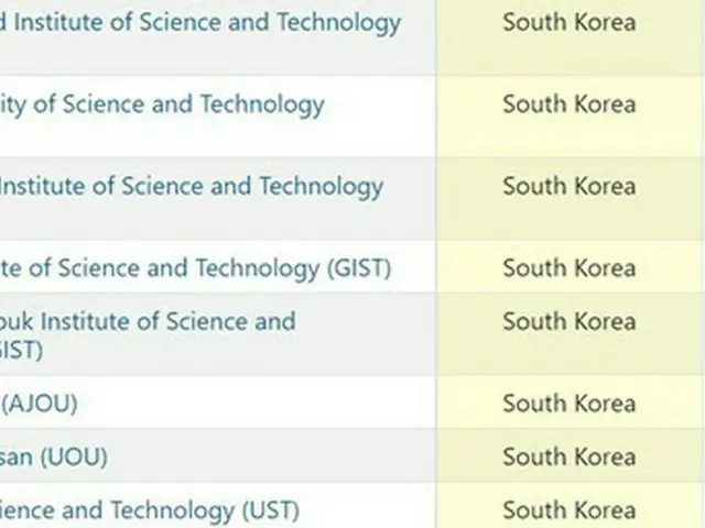 韓国KAISTやUNISTなど、自然科学研究をけん引した「新興大学」に選出（画像提供:wowkorea）