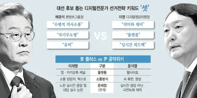 SNSの1行がイシューに浮上、進化するデジタル選挙＝韓国（画像提供:wowkorea）