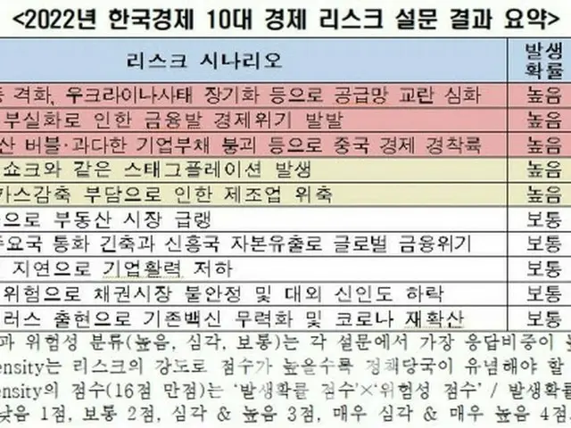 教授150名の警告…韓国新政府が留意すべき「韓経済3大リスク」=韓国報道(画像提供:wowkorea)