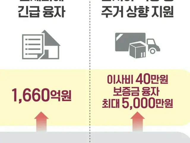 半地下居住者の引越費用支援、住宅保証金詐欺被害を防ぐ＝韓国（画像提供:wowkorea）