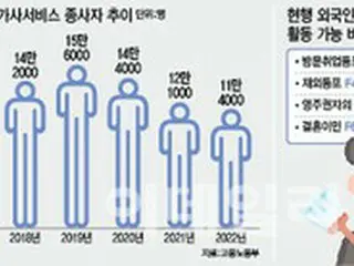 「違法離脱や在留管理はできない」…外国人の家政婦、最低賃金の差別化は難しい＝韓国報道