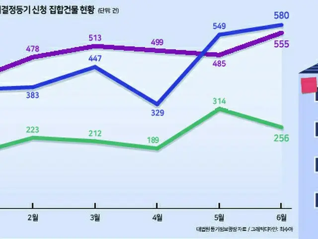 韓国の賃貸制度で家主が苦境、競売で家を失うケースが急増(画像提供:wowkorea)