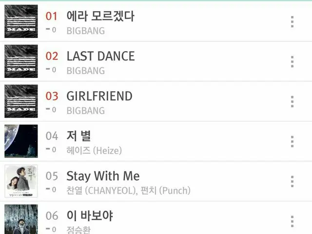 BIGBANG、音源ランキングで1、2、3位を独占中。