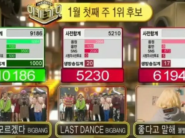 BIGBANG、「FXXK　IT」が本日の1位。