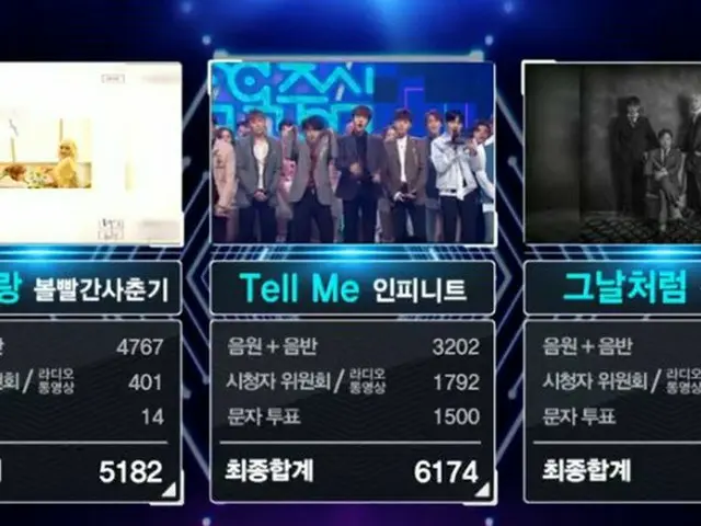 INFINITE、本日の1位