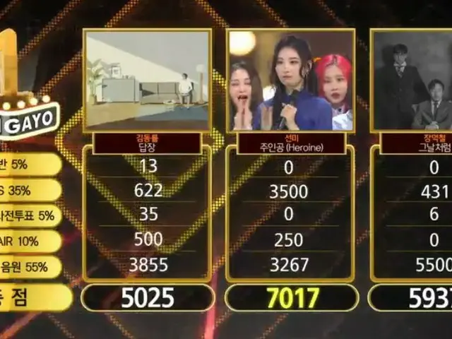 Wonder Girls 出身ソンミ Sunmi、本日の1位