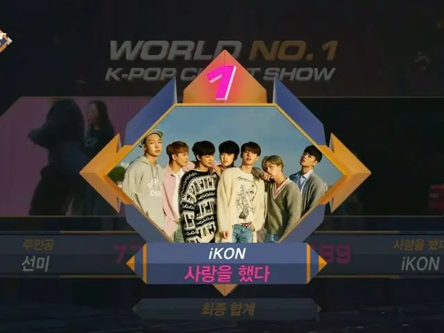 iKON、本日の1位