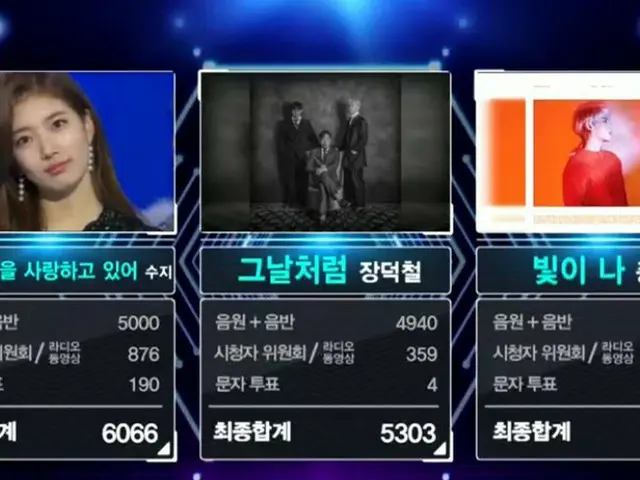 故 SHINee ジョンヒョン、本日の1位