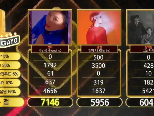 Wonder Girls 出身ソンミ、本日の１位