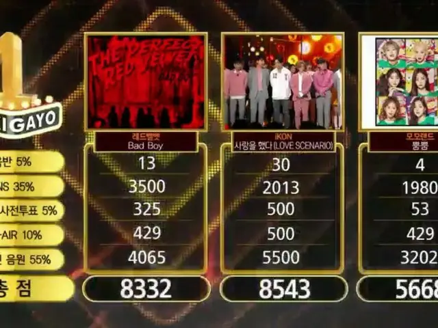 iKON、本日の1位