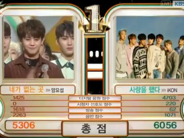 iKON、本日の1位