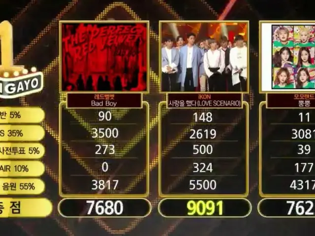 iKON、本日の1位。